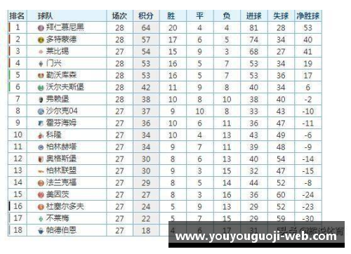 德甲最新积分榜揭晓：勒沃库森4_0强势领跑，拜仁2_1紧追其后，斯图加特再掀波澜